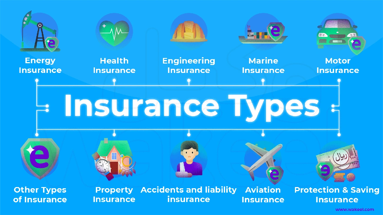 Insurance types infographics